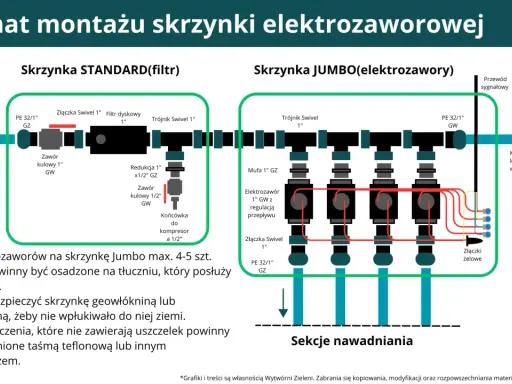 Samodzielny montaż zraszaczy ogrodowych: Krok po kroku do idealnego trawnika
