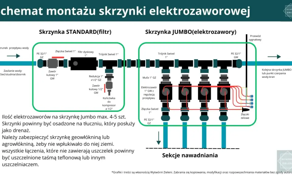 Samodzielny montaż zraszaczy ogrodowych: Krok po kroku do idealnego trawnika